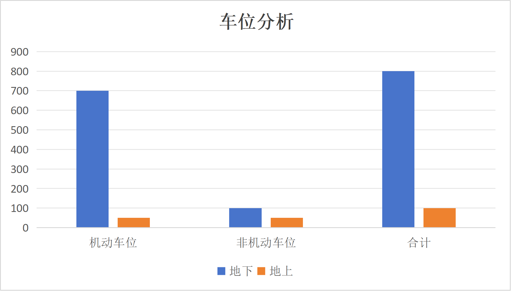 车位分析