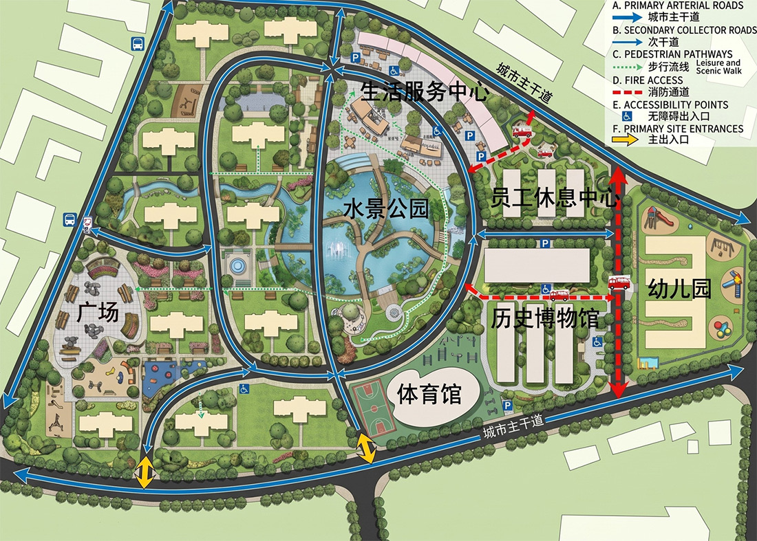 交通流线图：城市干道、步行流线、消防通道与出入口