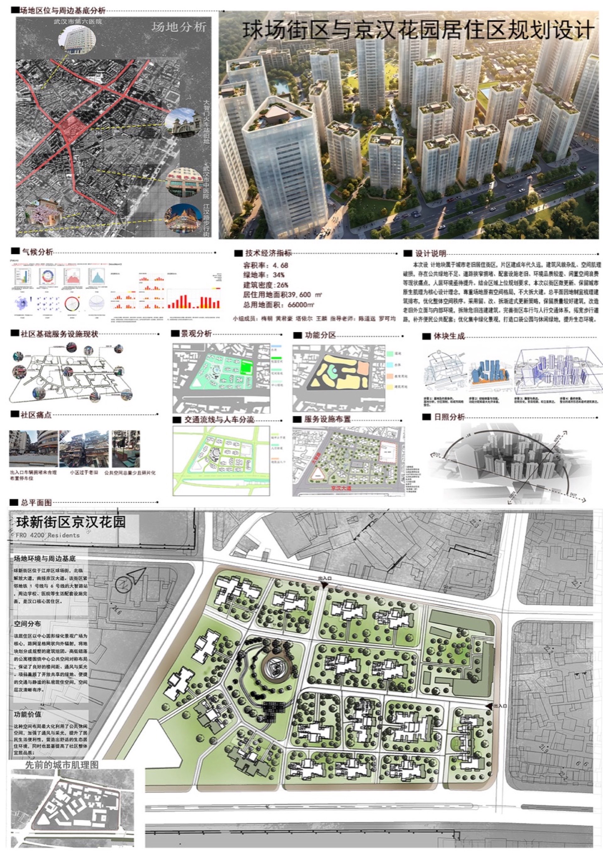 球场街区与竞汉花园居住区规划设计成果展板