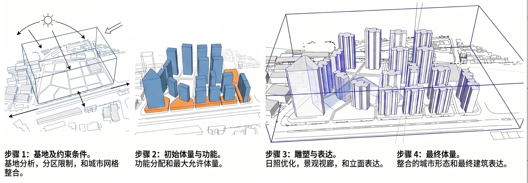 概念生成四步：基地约束、初始体量、雕塑表达、最终体量