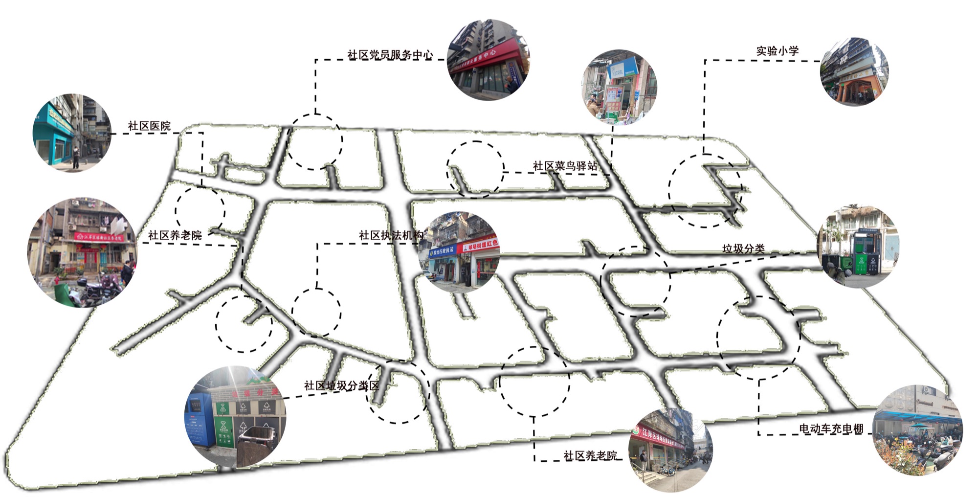 社区服务设施分布：党群中心、菜鸟驿站、实验小学、社区医院、养老院等点位