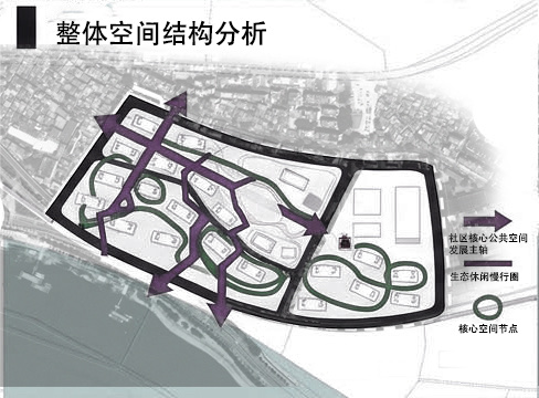 整体空间结构分析：社区核心公共空间发展主轴与生态体闲慢行圈