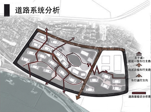 道路系统分析：主干道、社区车行主路、次级支路与车行通行方向